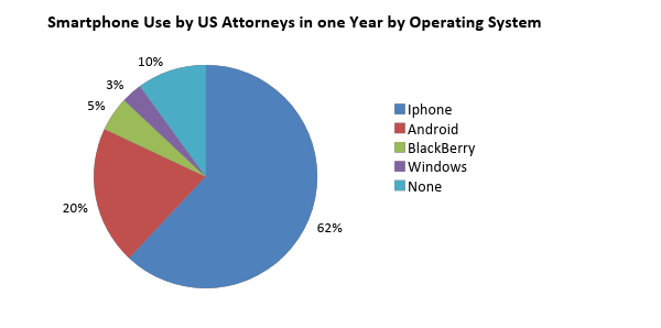 Pie Chart Animal Testing