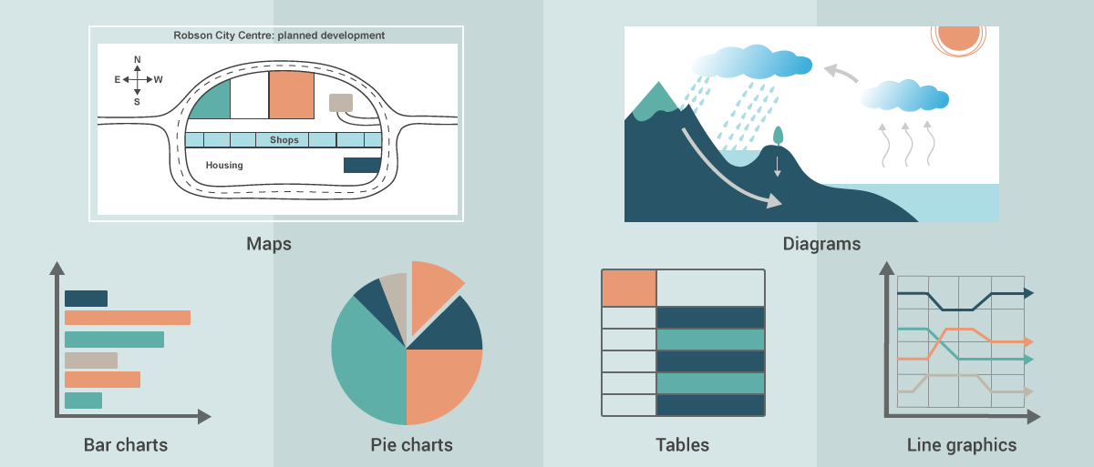 Ielts Writing Task 1 Three Pie Charts