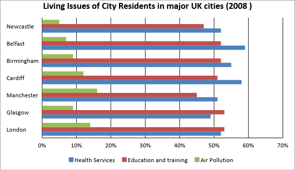 Writing Chart