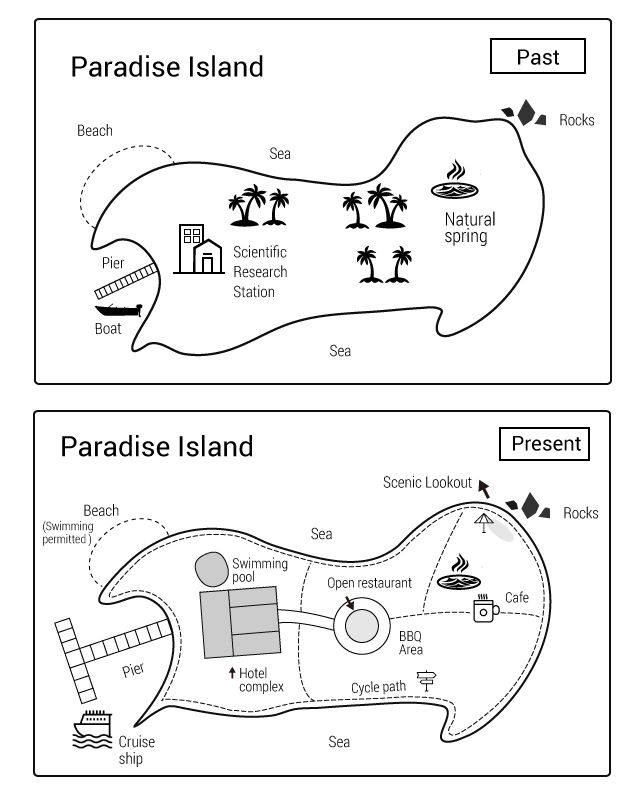 ielts writing task 1 map essay