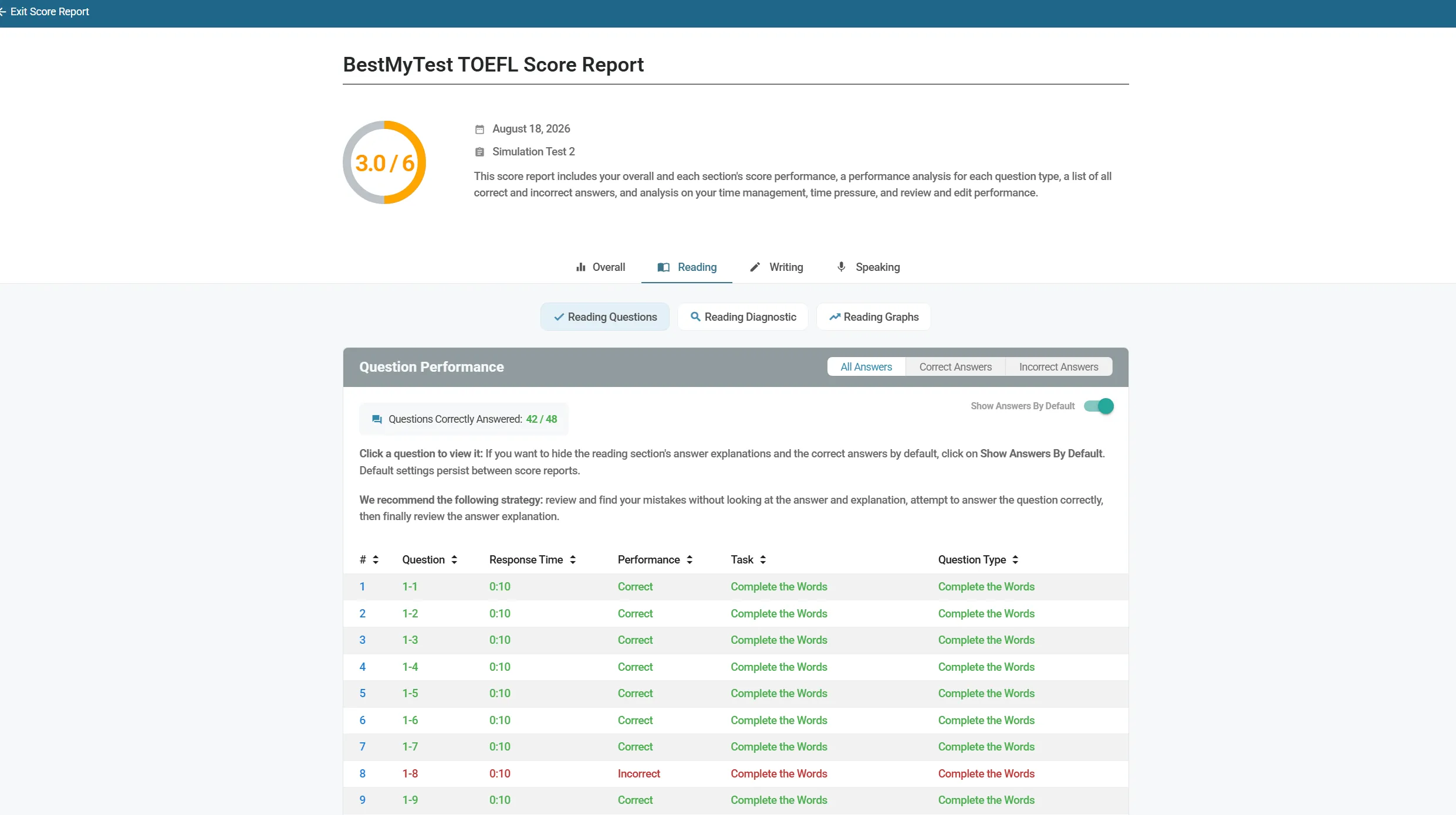 TOEFL test score report TOEFL test score report