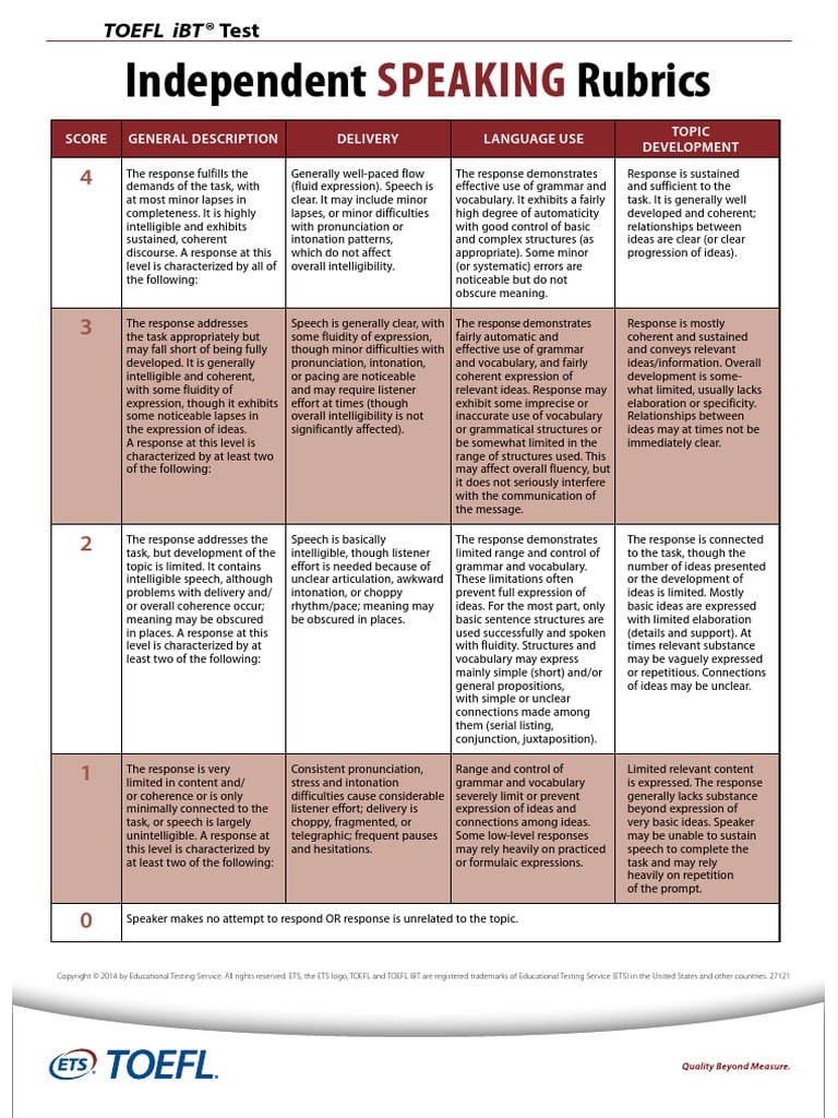 Toefl Reading Score Chart